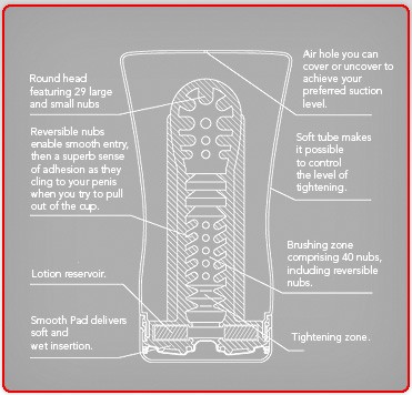 Wnętrze tenga soft tube tenga