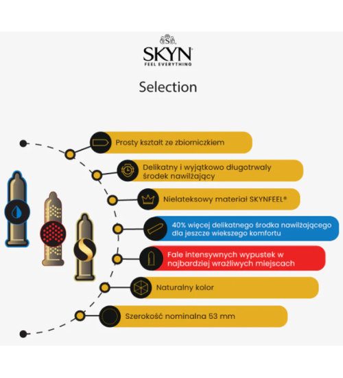 Prezerwatywy Skyn Selection